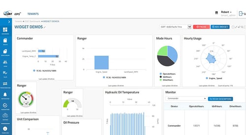 Screen displaying IOPS widgets